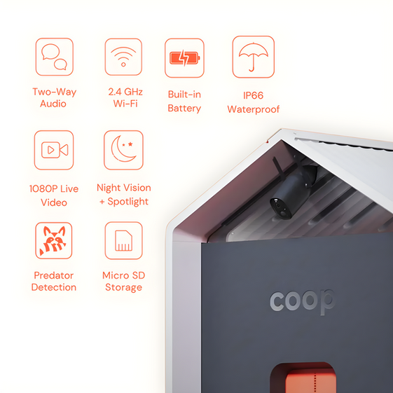 Hatching Time Smart Coop. Info graphic showing features of smart cool. Built-in battery, waterproof, video feed.