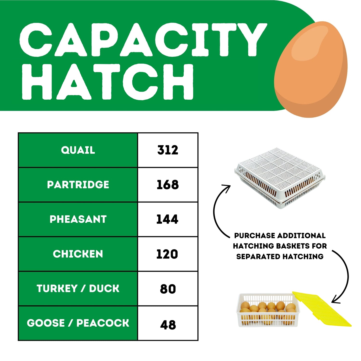 Hatching Time CT120H capacity chart shown.