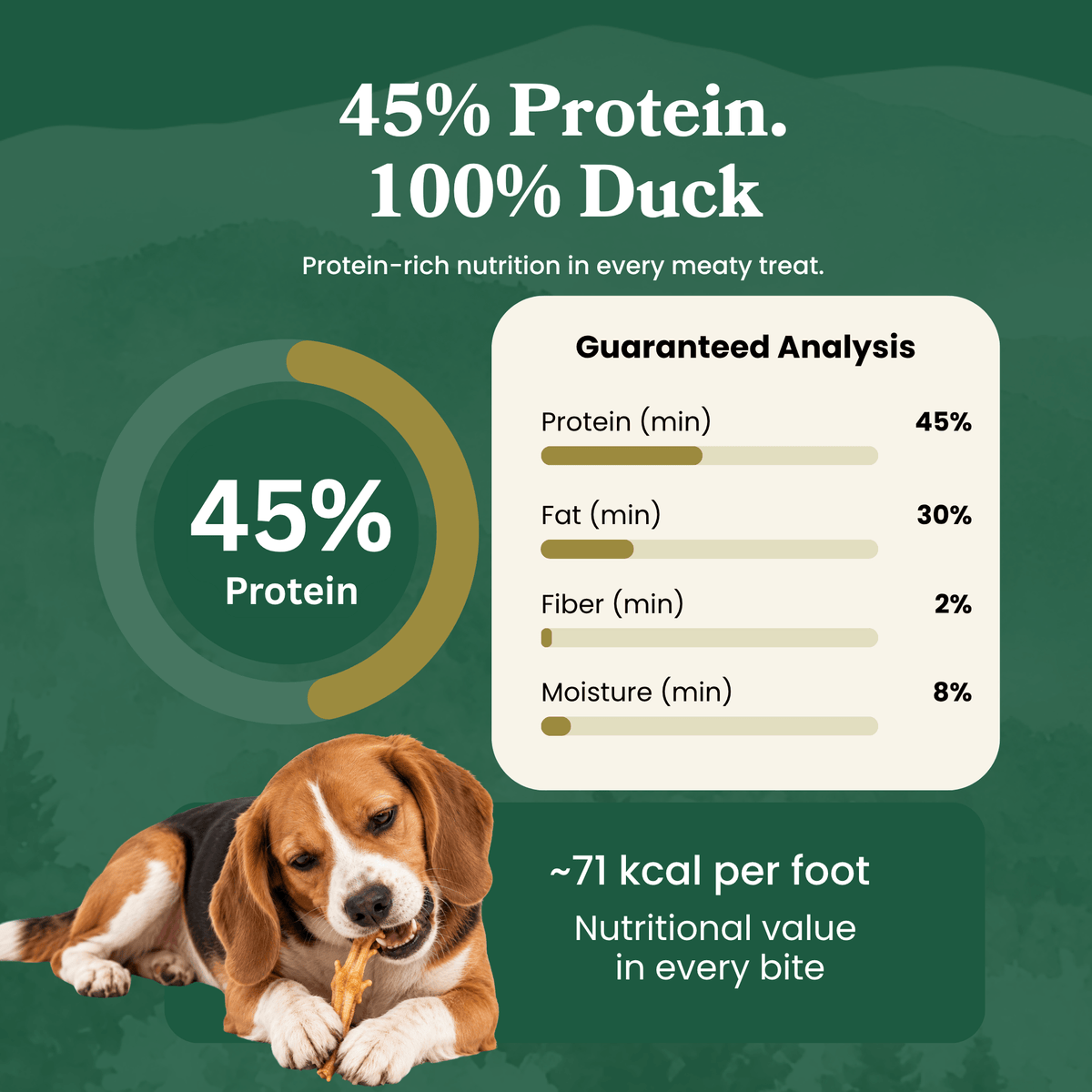 Puffed Duck Feet - Dog Treats