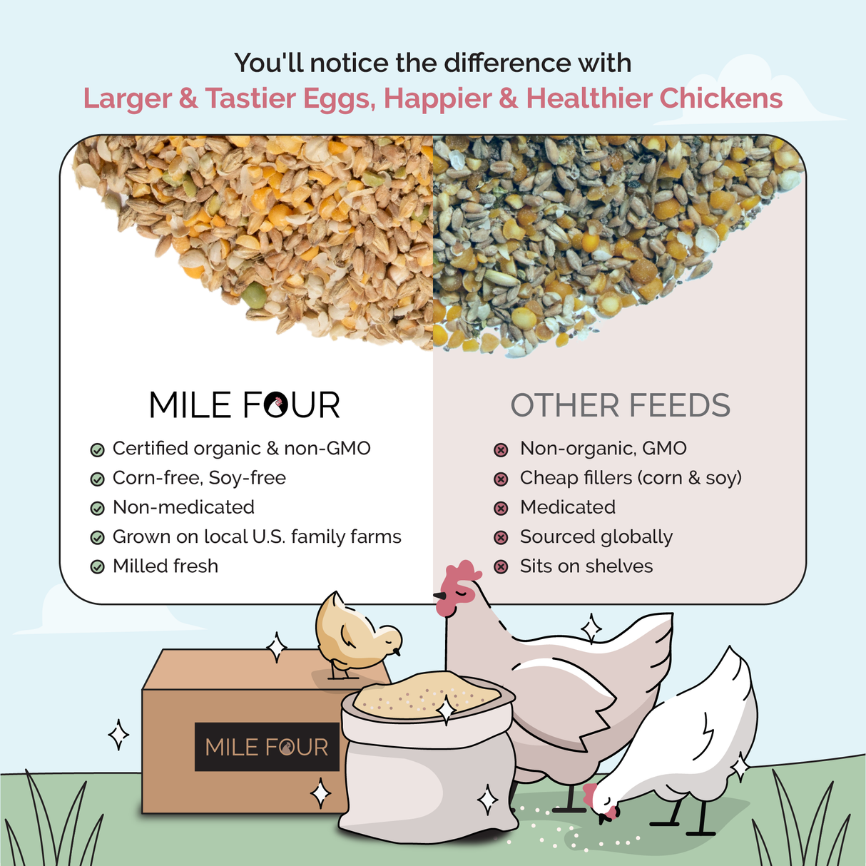 Mile Four (Grower Bundle) Organic Feed & Grit - 12 Week Supply for 6 Pullets