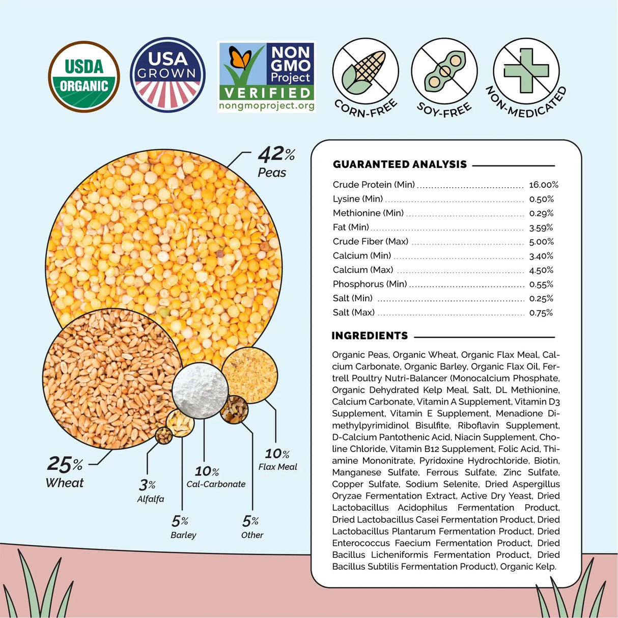 Guaranteed analysis and ingredients for Mile Four Organic Whole Grain Layer Chicken Feed featuring USDA Organic, USA Grown, Non-GMO Project Verified, corn-free, soy-free, and non-medicated formula.