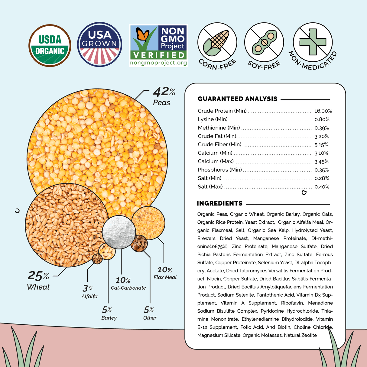 a ingredient list of Mile Four Layer Organic Chicken Feed