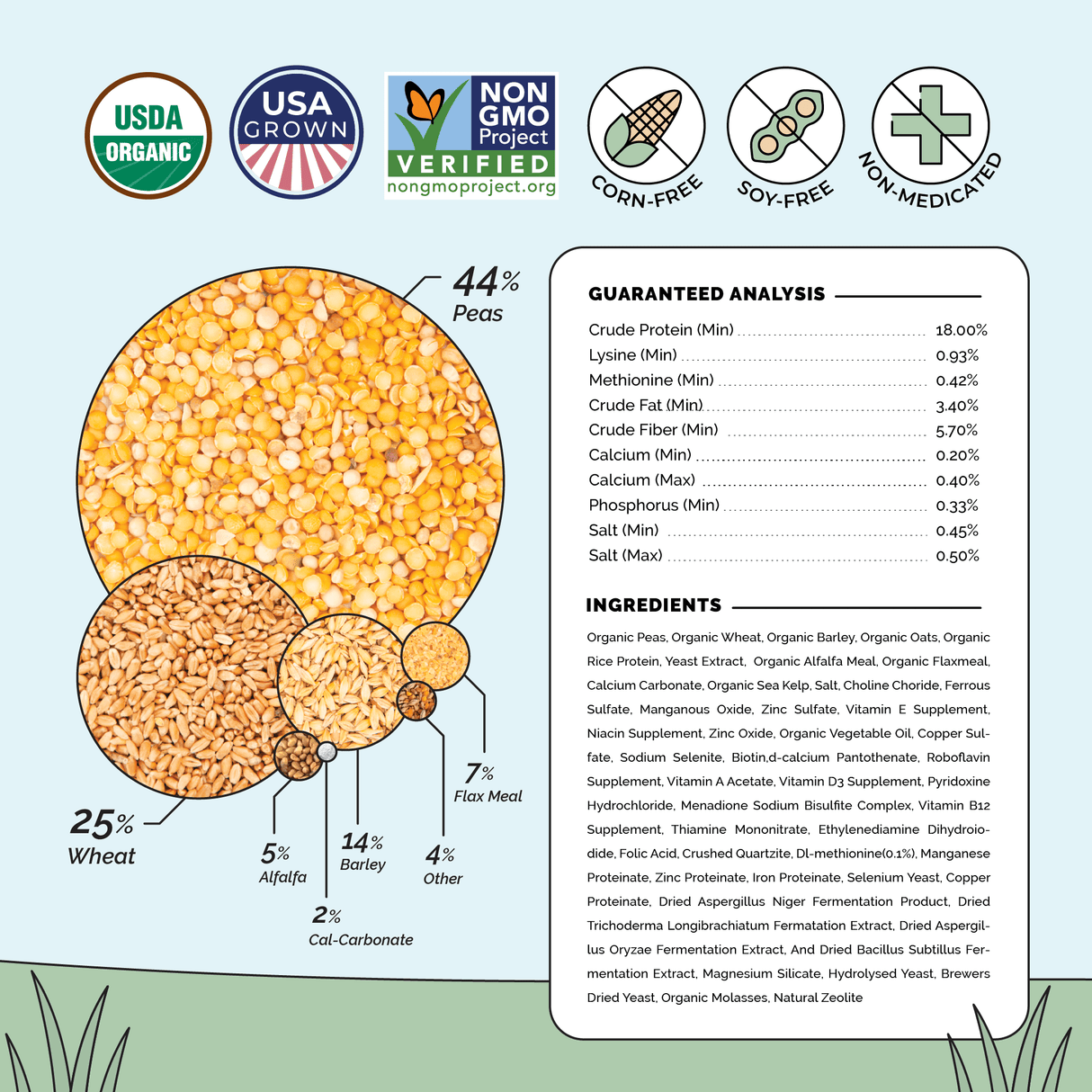 a ingredient list for Mile Four Organic Chicken Grower Feed
