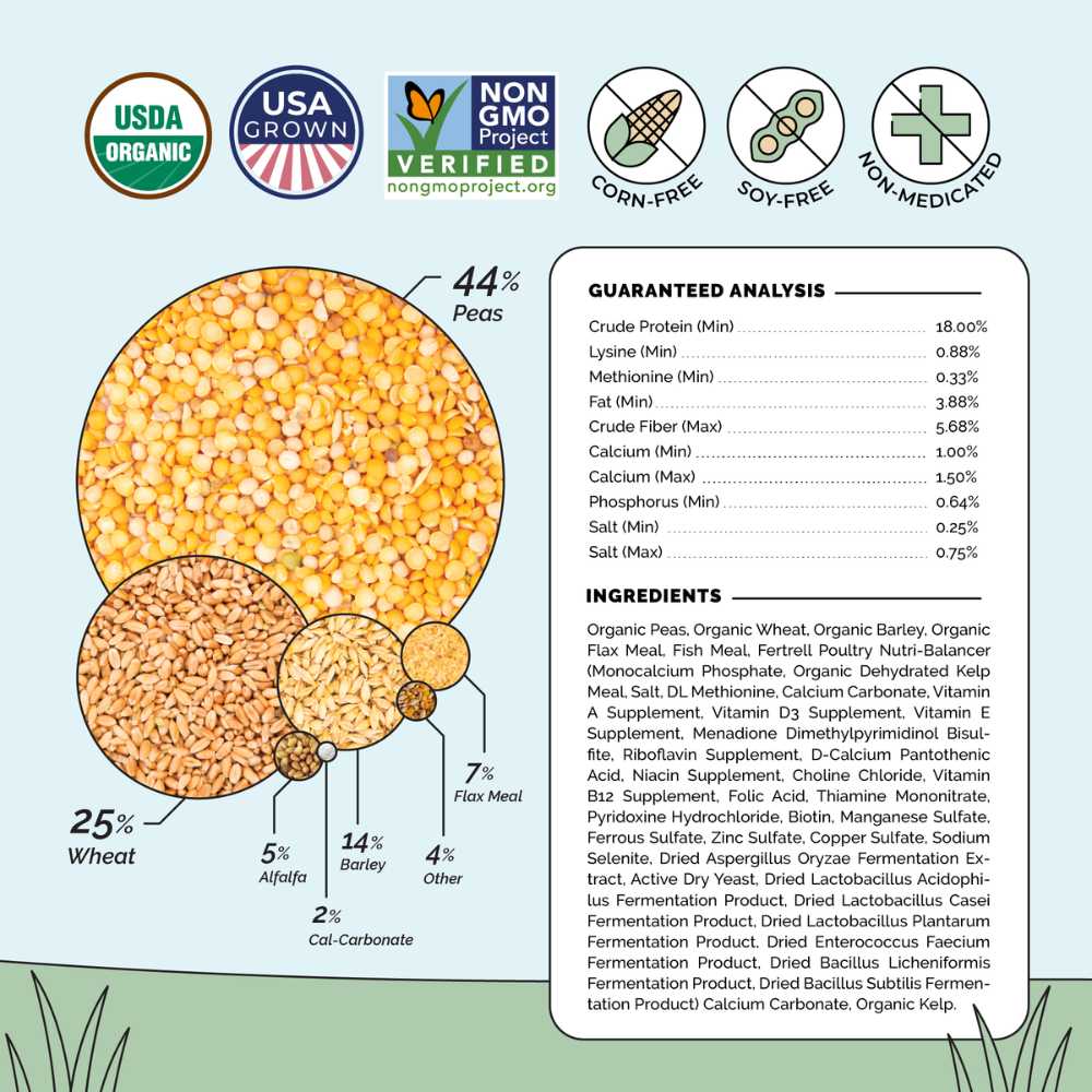 a ingredient list for Mile Four Organic Chicken Grower Feed