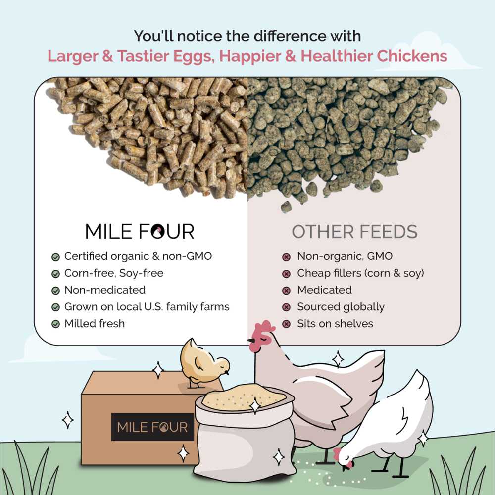 a list of Mile Four Organic Chicken Grower Feed benefits