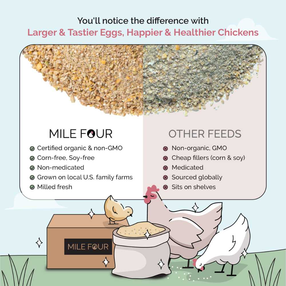 Mile Four Organic Chicken Grower Feed benefits