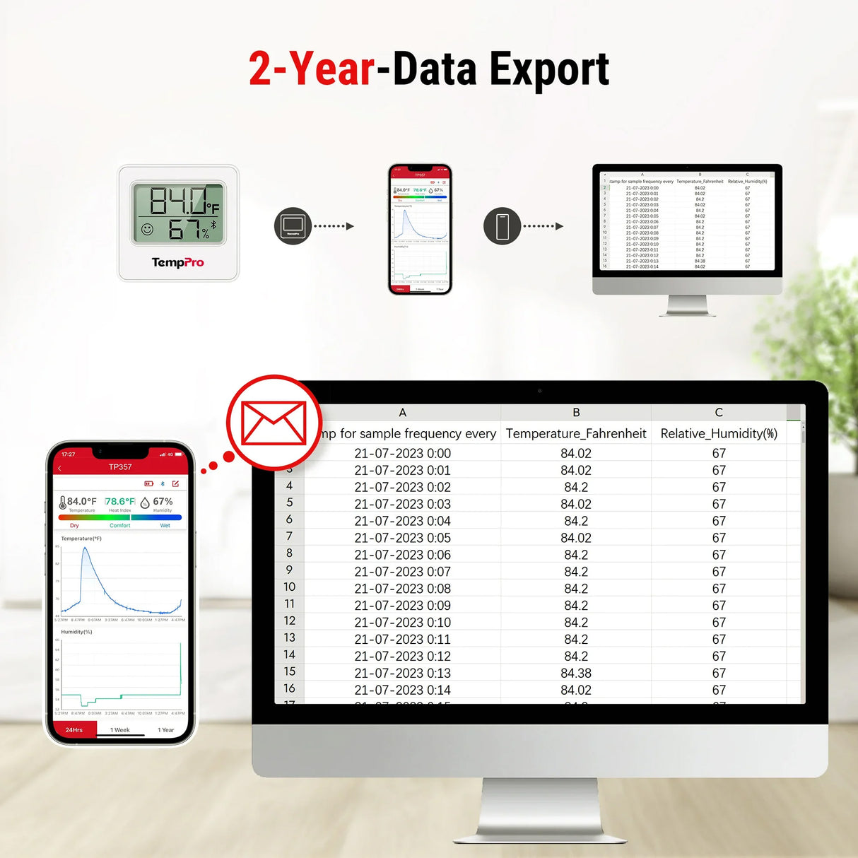 TempPro TP357 Bluetooth Temperature and Humidity Monitor with Two-Year Data Export and Historical Records