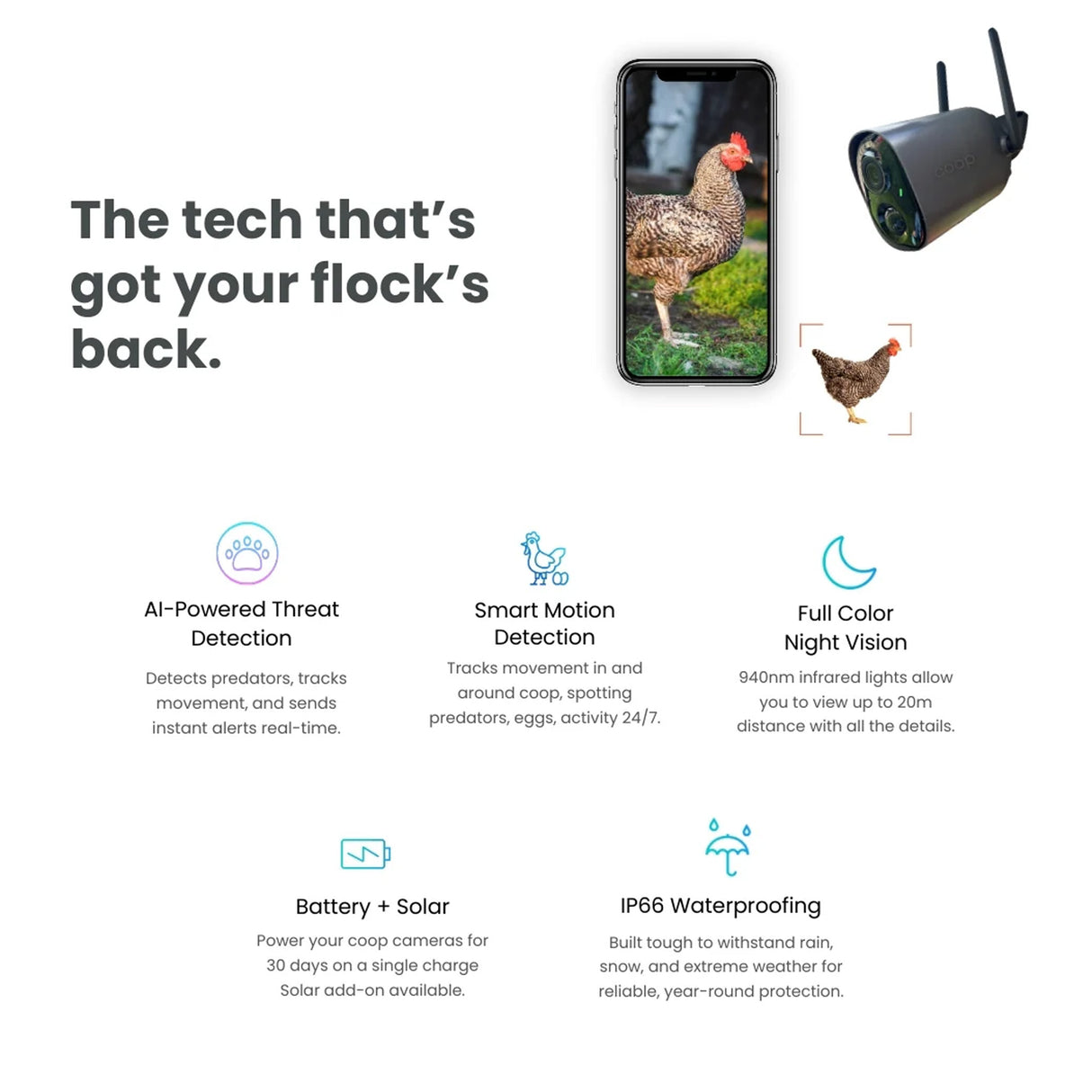 Smart farm monitoring system with smartphone app showing a chicken, and features listed on a white background.