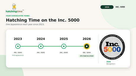 Timeline graph of Hatching Time's four consecutive years on the Inc 5000