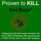 Hatching Time Premo. Bed bug & Mite Spray graphic shows proven to kill bed bugs.