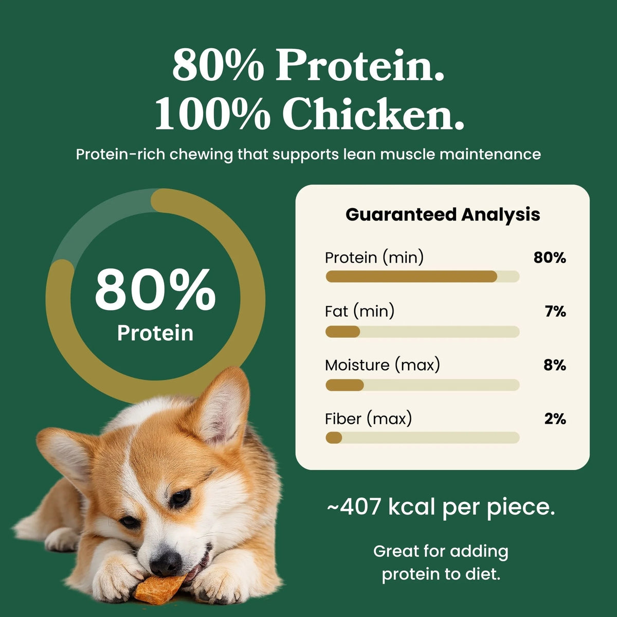 Chicken Jerky - Dog Treats (8.8 oz)