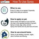 Hatching Time Premo. How to use spray infographic.