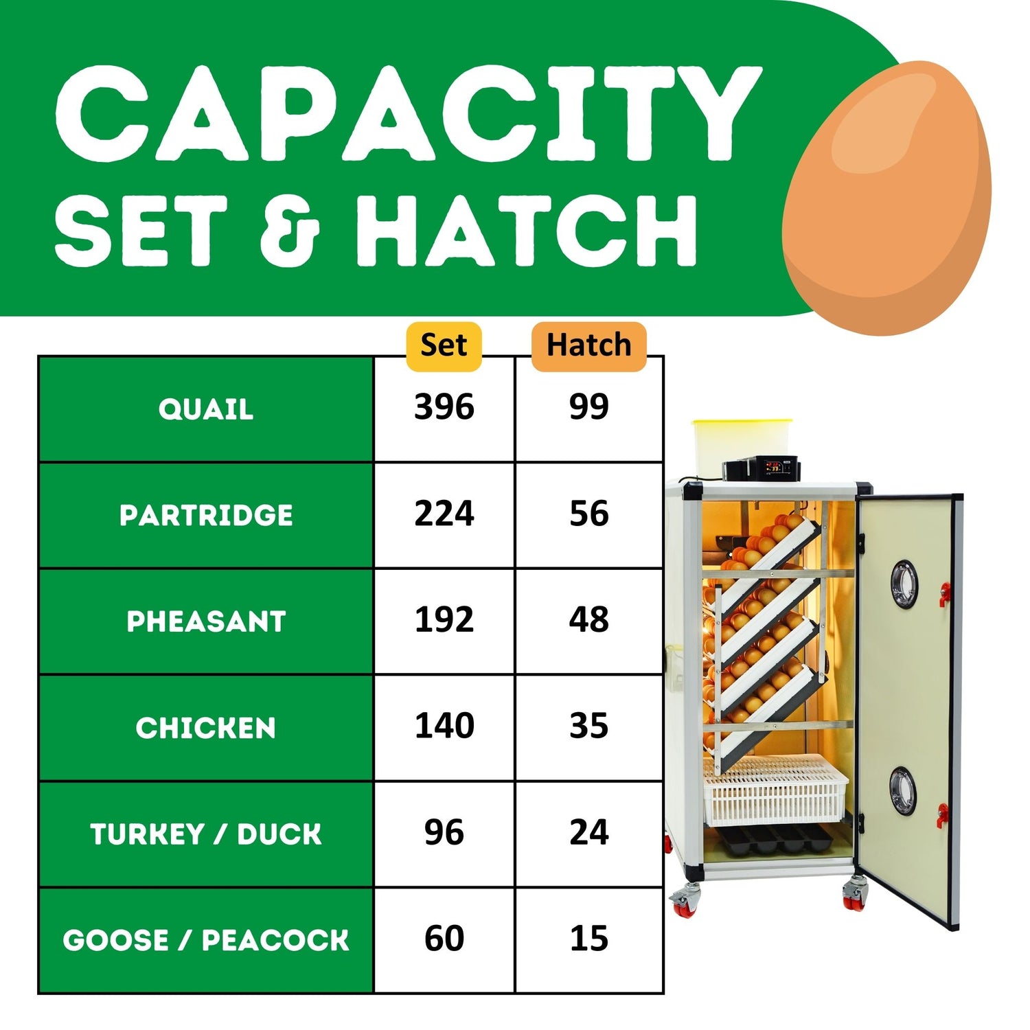 Hatching Time Cimuka. Image shows the amounts of each poultry egg that can fit into the HB175 C - Egg Incubator - Setter & Hatcher with correct tray configuration.