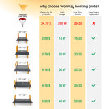 Comparison chart of Warmzy heating plates with pricing and specifications.
