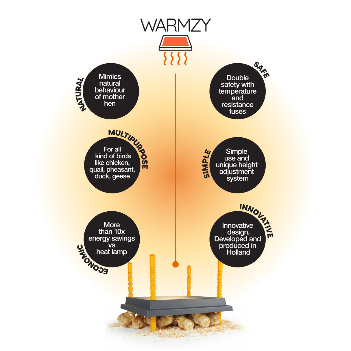 WARMZY product with features listed on a white background