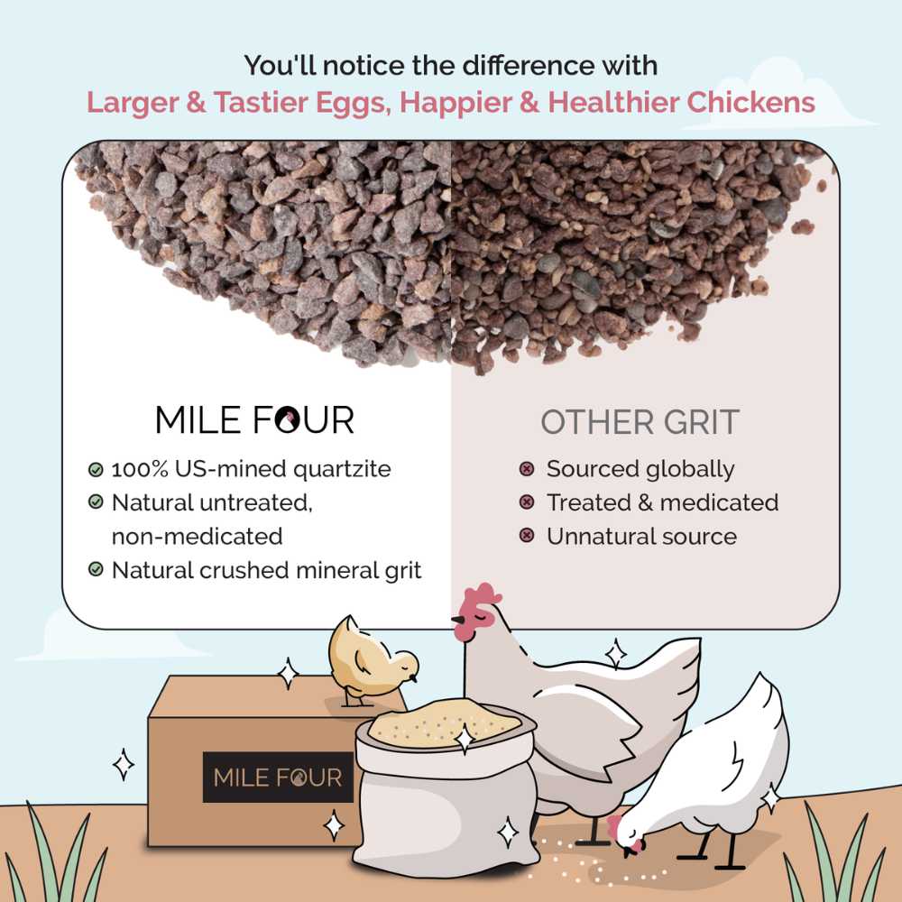 Mile Four Chicken Grit | Natural Aid