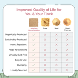 Mile Four Hemp Bedding for Chicken Coops
