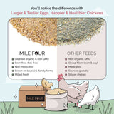 Mile Four Organic Chicken Grower Feed