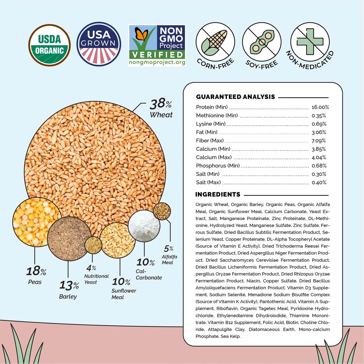 Guaranteed analysis and ingredients for Mile Four Organic Mash Layer Chicken Feed featuring USDA Organic, USA Grown, Non-GMO Project Verified, corn-free, soy-free, and non-medicated formula.