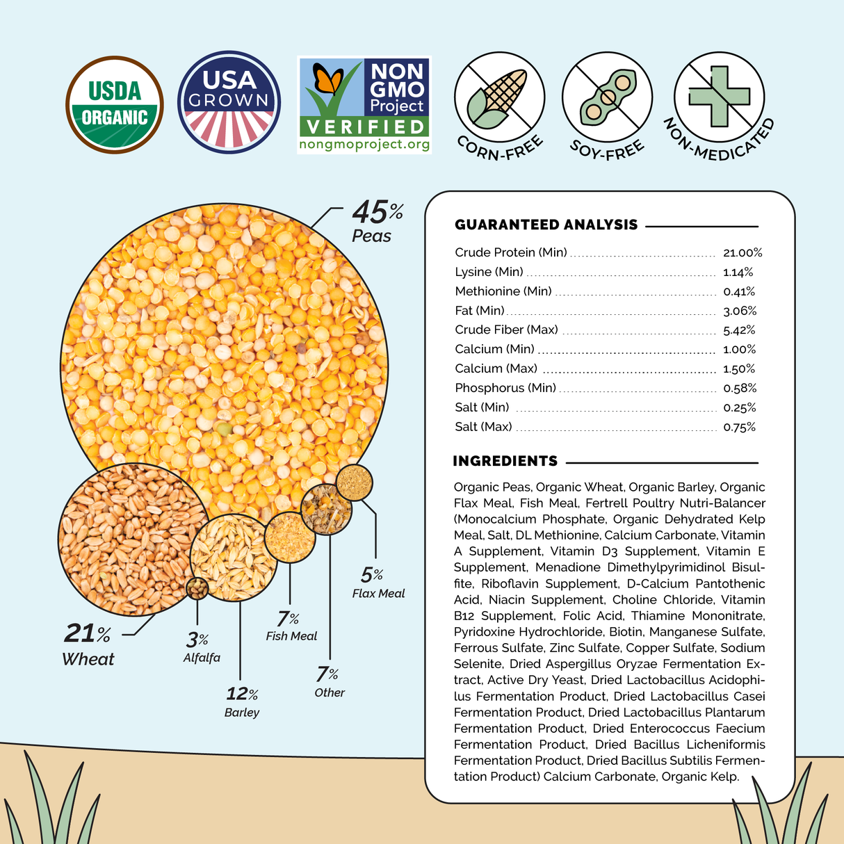 Mile Four (Starter Bundle) Organic Feed - 8 Week Supply for 6 Chicks