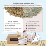 Starter Feed Kit | 8 Weeks of Organic Feed & Grit for 10 Chicks