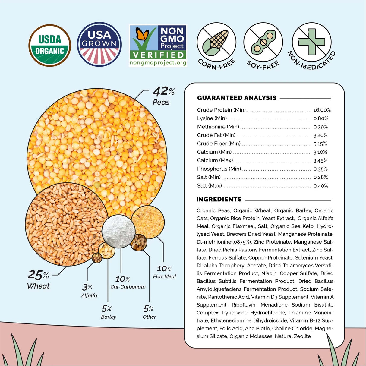 Guaranteed analysis and ingredients for Mile Four Organic Pellet Layer Chicken Feed featuring USDA Organic, USA Grown, Non-GMO Project Verified, corn-free, soy-free, and non-medicated formula.