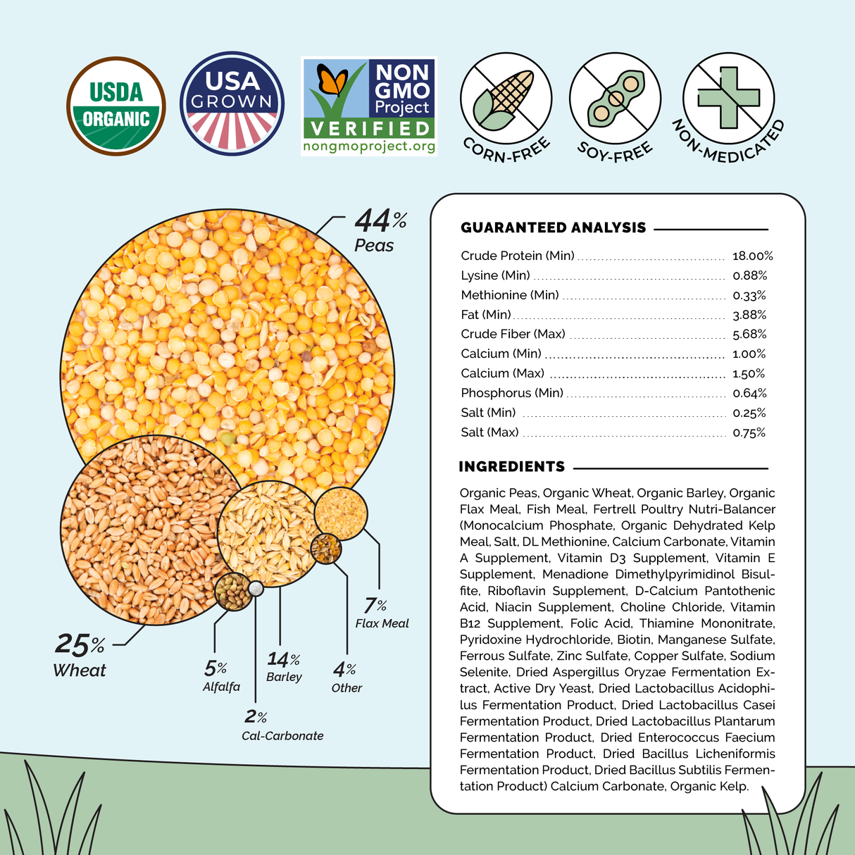 Mile Four (Grower Bundle) Organic Feed & Grit - 12 Week Supply for 6 Pullets