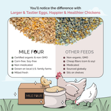 Mile Four (Grower Bundle) Organic Feed & Grit - 12 Week Supply for 6 Pullets