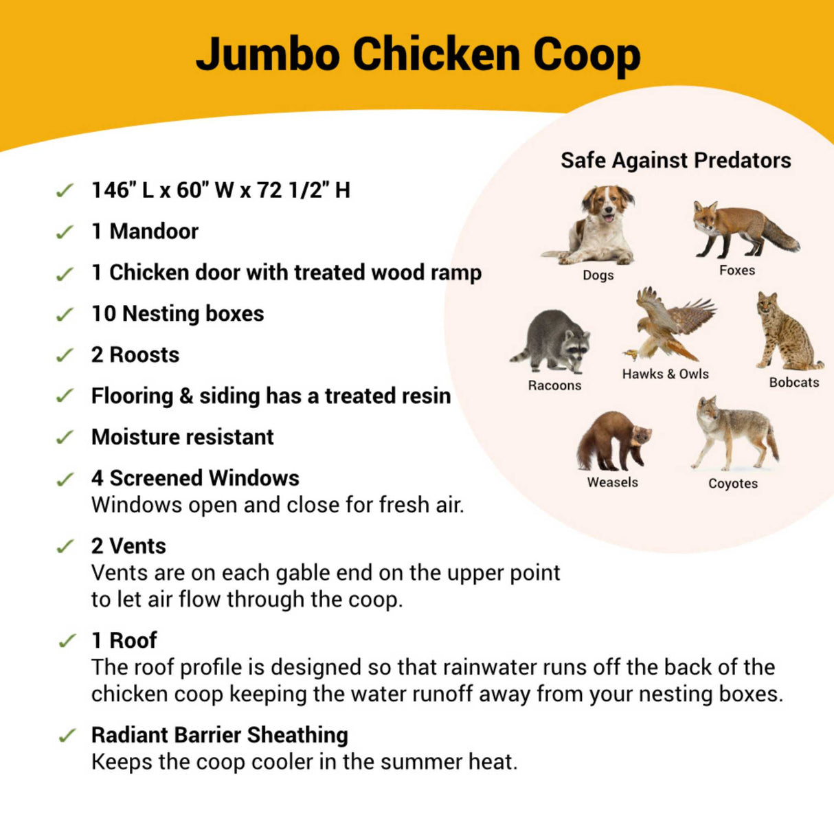 Hatching Time OverEZ Jumbo chicken coop infographic shows coop is safe against predators. dimensions and details are also shown in image for Jumbo chicken coop.