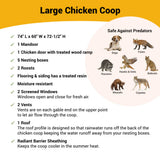 Hatching Time OverEZ Large chicken coop infographic shows coop is safe against predators. dimensions and details are also shown in image for Large chicken coop.