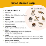 Hatching Time OverEZ Small chicken coop infographic shows coop is safe against predators. dimensions and details are also shown in image for small chicken coop.