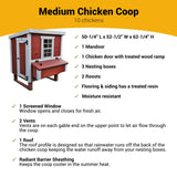 Hatching Time OverEZ medium chicken coop can be seen in image. Dimensions and features are listed in infographic for coop.