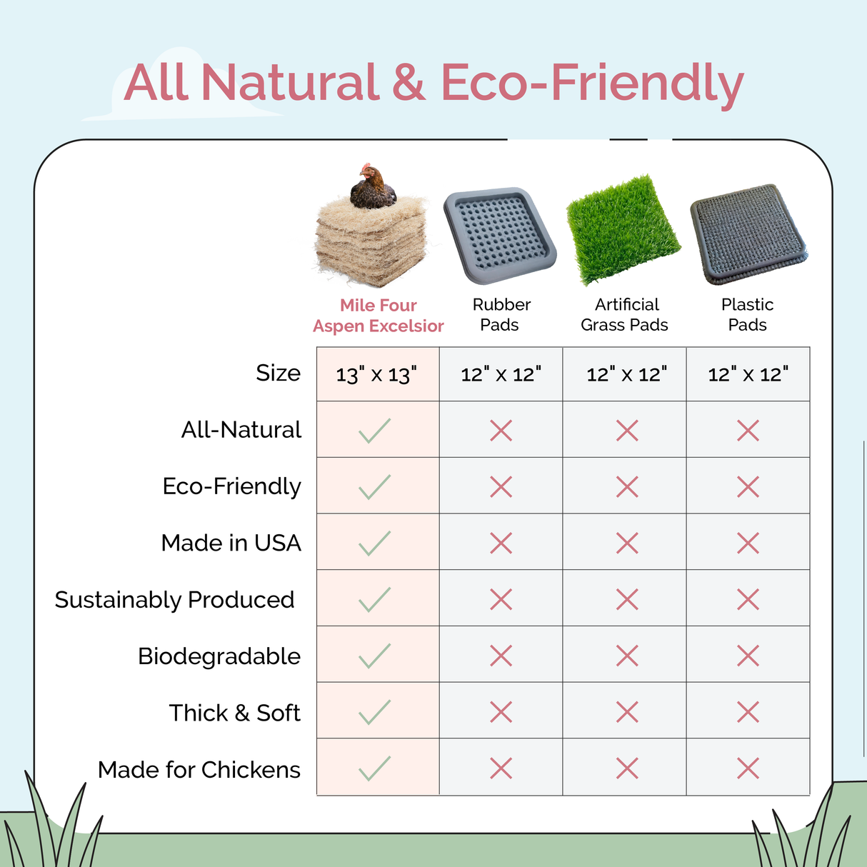 a comparison of nesting pad materials showing the mile four aspen advantages 