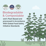 a diagram showing mile four hemp bedding is biodegradable  