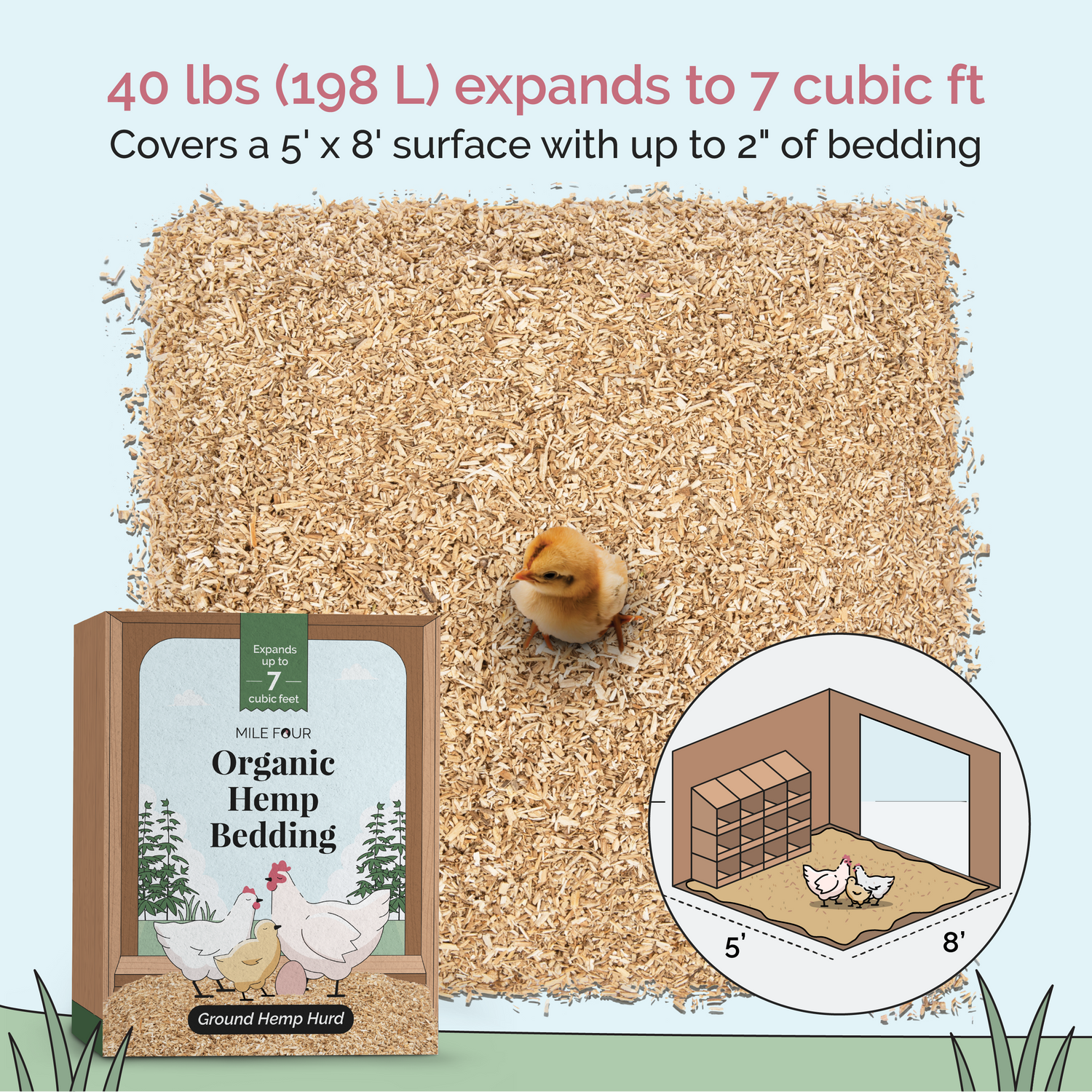 a diagram showing that 40lbs of mile four bedding can cover a 5' by 8' surface