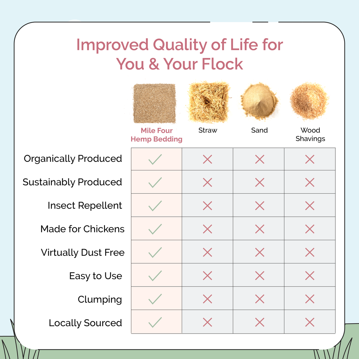 a comparison chart showing the benefits of mile four hemp bedding 