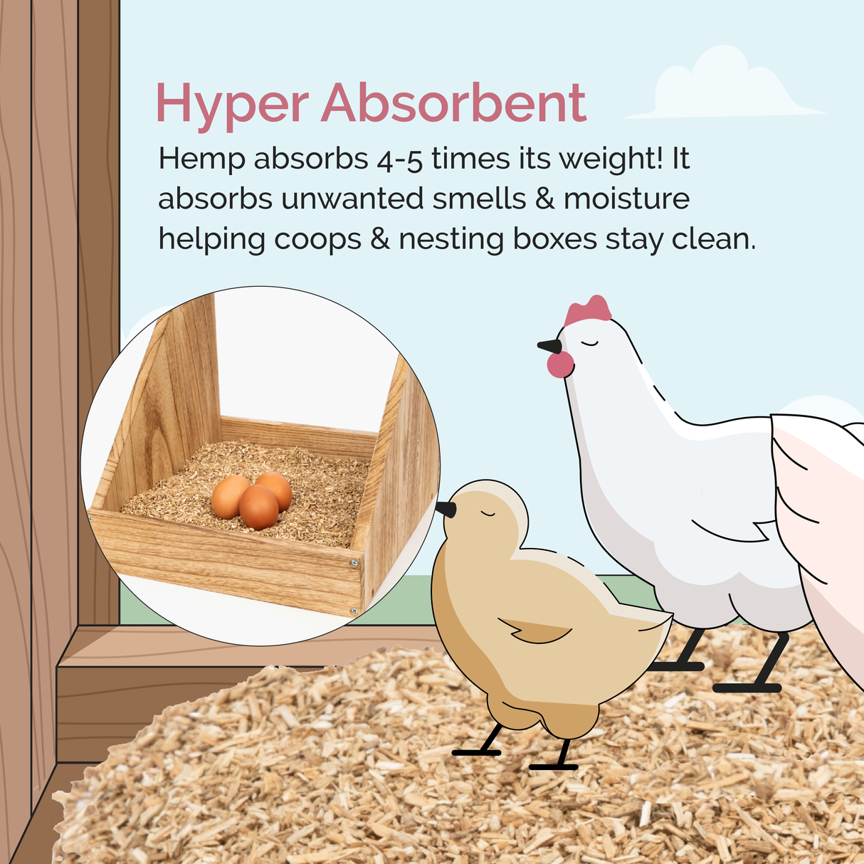 a diagram showing how absorbent mile four hemp bedding is