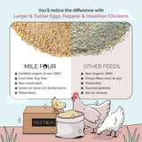 a list of Mile Four Layer Organic Chicken Feed benefits compared to other brands