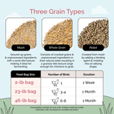 the three types of Mile Four Organic Chicken Grower Feed mash pellet and whole grain