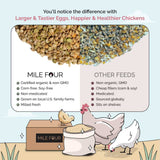 a comparison of Mile Four Starter Organic Chicken Feed vs other brands