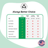 Comparison chart of different types of pads with a focus on 'Argen Excellent' pads, highlighting their eco-friendly and made-in-USA attributes.