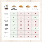 Hemp Bedding - 33 LB Bale