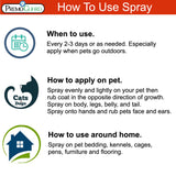 Pet Protector - Plant Based All Natural Non-Toxic - By Premo Guard