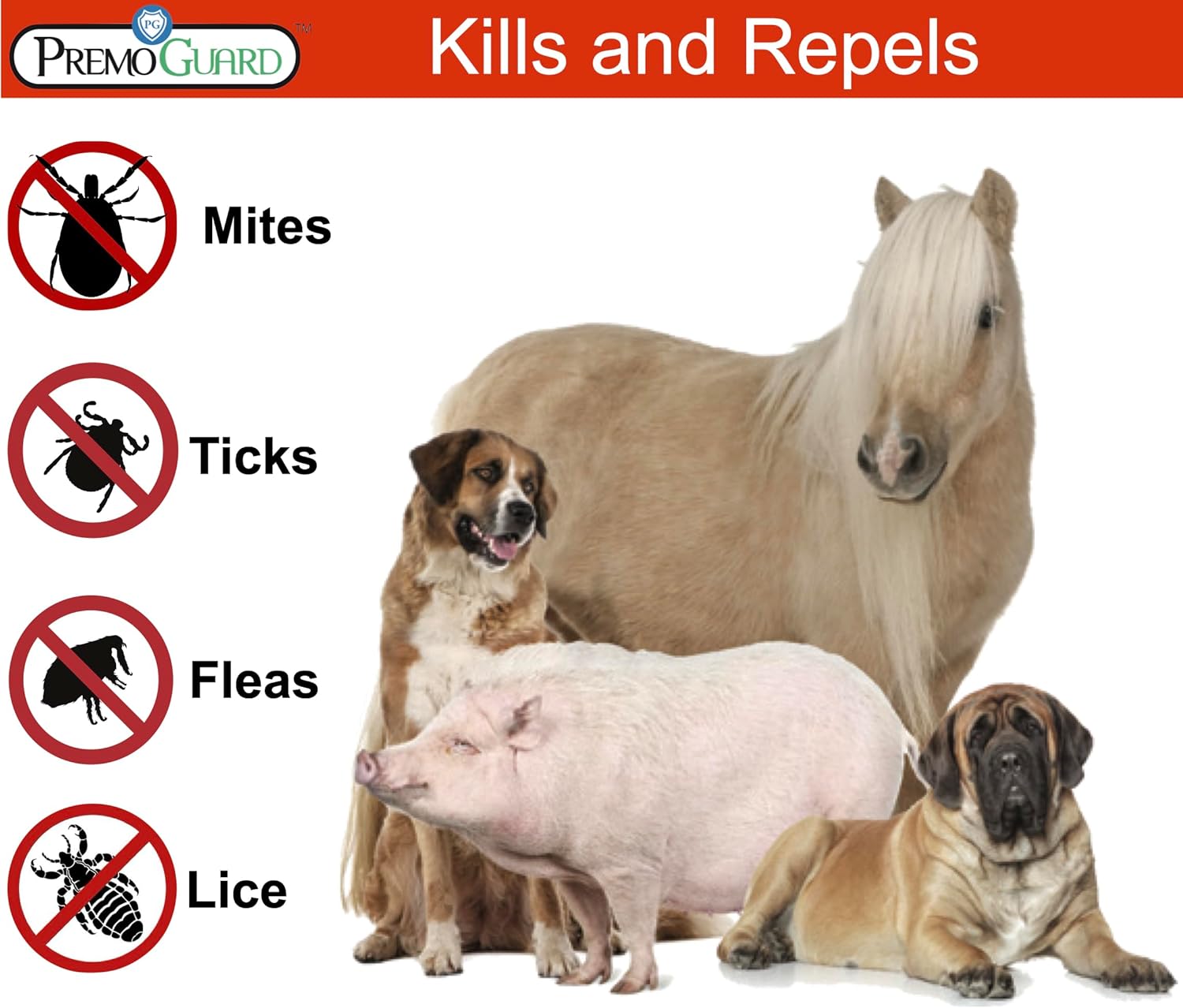 Pet Protector By Premo Guard - 128 oz infographic showing the sprey repels and kills Mites,Ticks, Fleas, and Lice