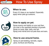 a guide on when to use, how to apply, and how to use around home for Pet Protector By Premo Guard - 128 oz