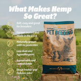 Naturally Grown Premium Hemp Pet Bedding 33 lb showcasing key benefits including low dust, sustainable materials, odor control, compostability, and USA-grown hemp.