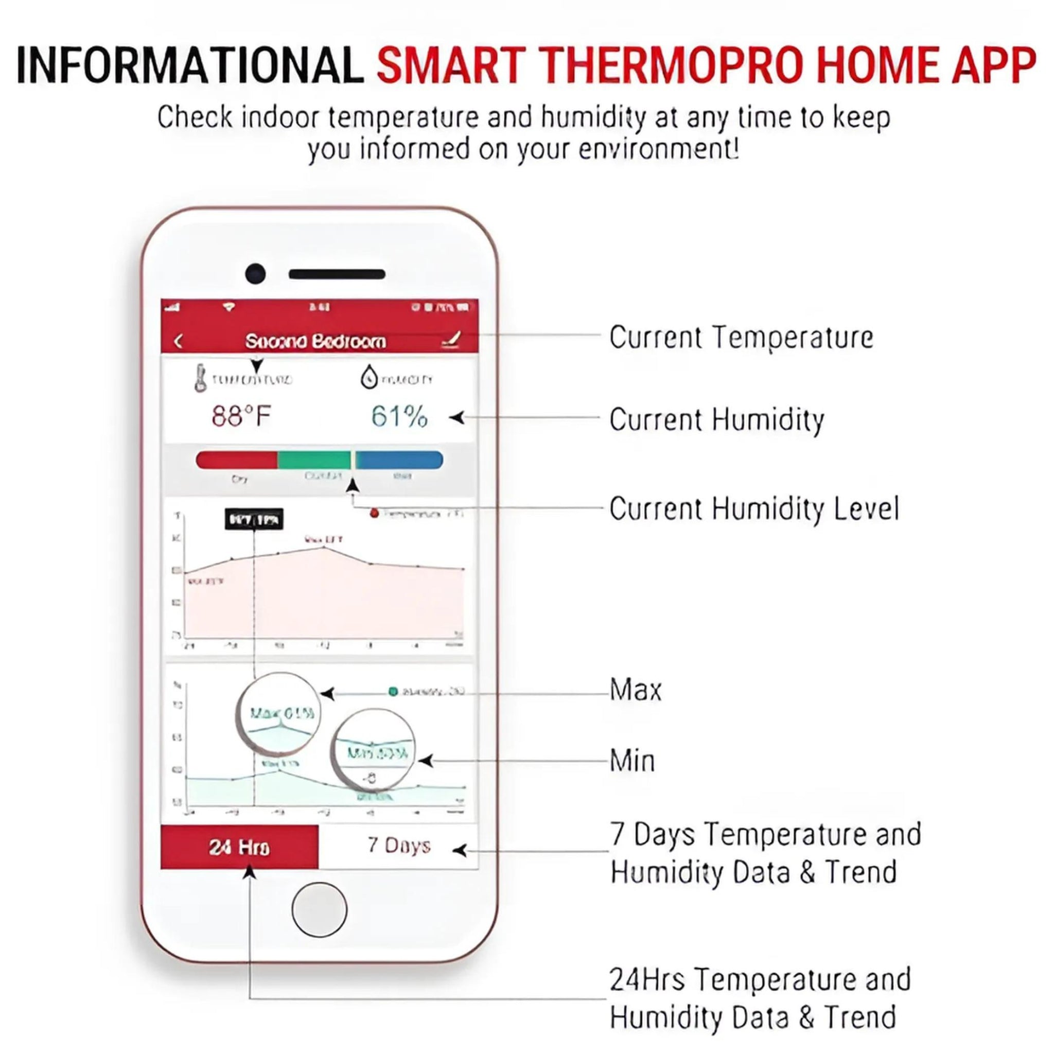 Hatching Time. ThermoPro. Digital thermometer. Infographic shows smartphone integration with App for monitoring various settings on Unit.