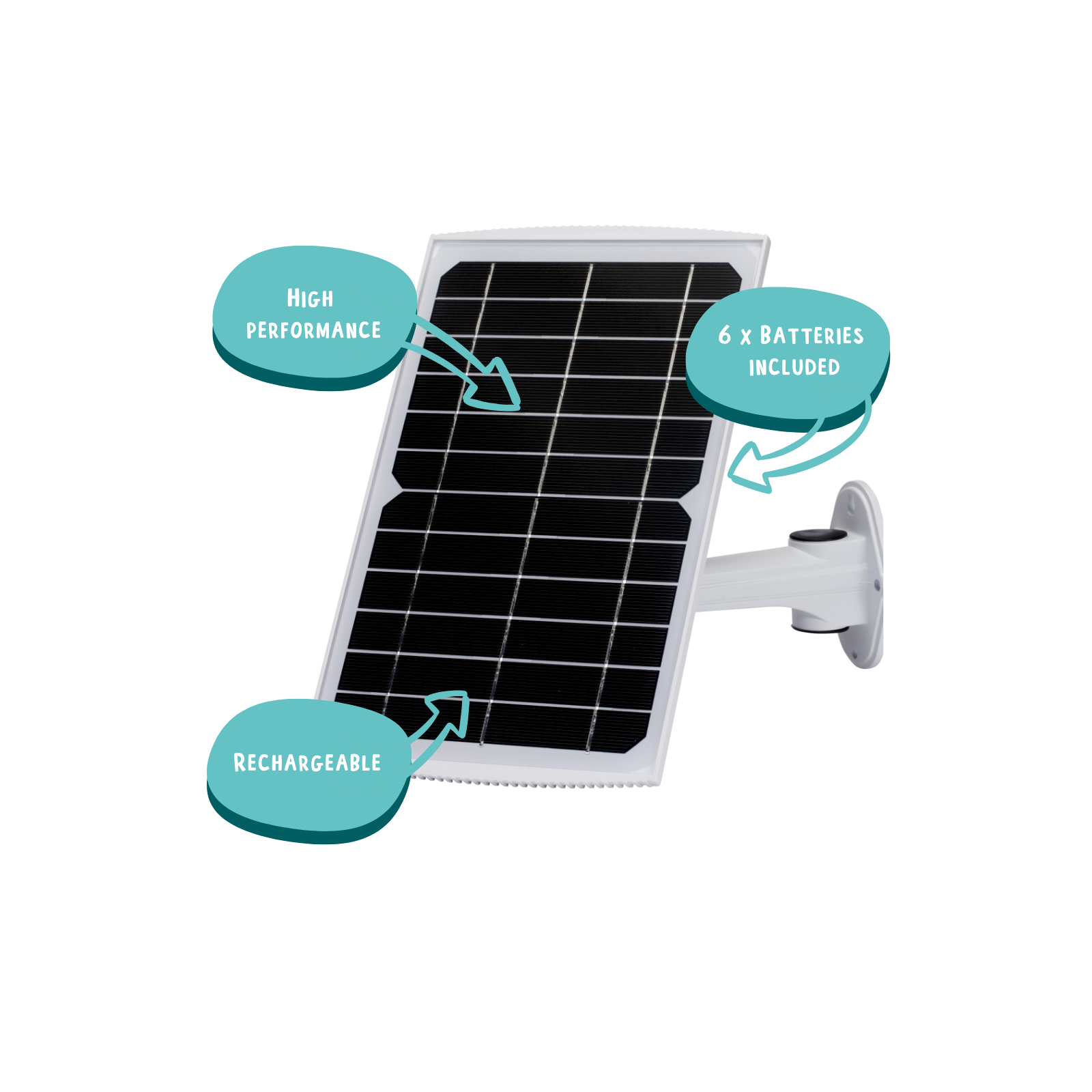 Hatching Time Nestera. Solar panel infographic shows solar panel with highlighted features. High performance, Rechargable, and 6 batteries included.