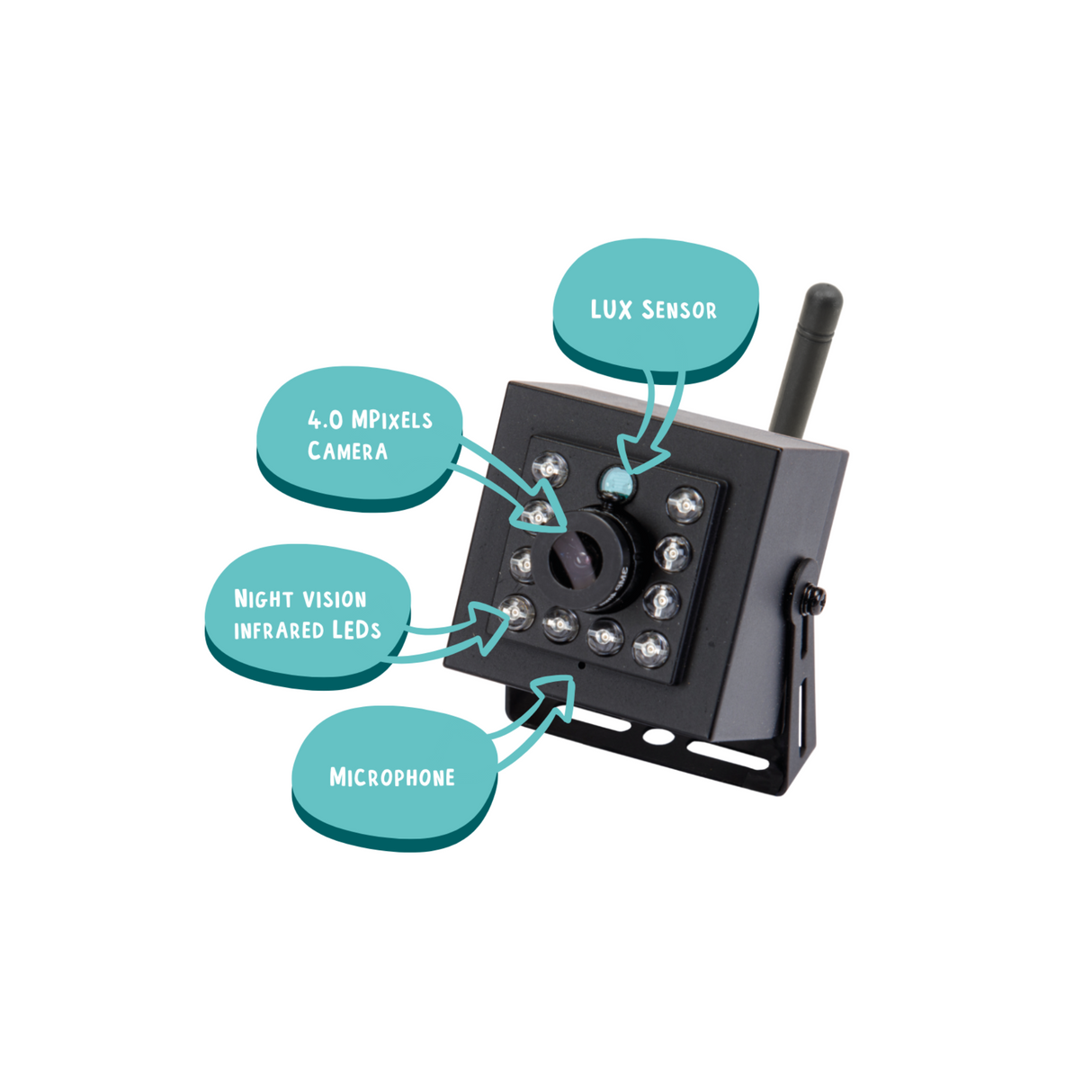 Hatching Time Nestera. Infographic shows breakdown of wifi camera components, Lux sensor, 4.0 megapixel camera, night vision infrared LED's, Microphone.