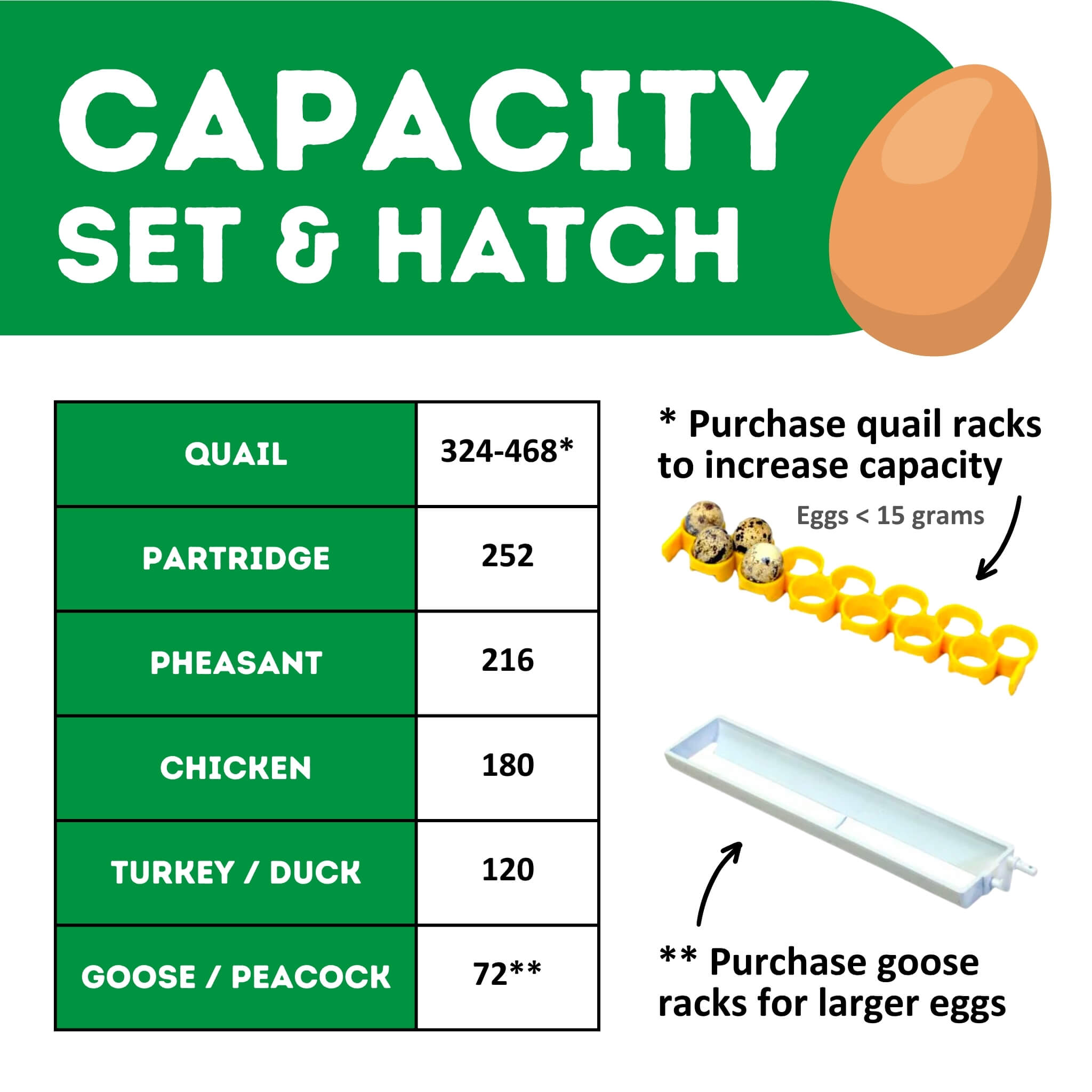 Hatching Time Cimuka CT180 infographic shows the set & hatch capacity of incubator. Incubator can hold up to 468 Quail eggs, 252 Partridge eggs, 216 Pheasant eggs, 180 chicken eggs, 120 turkey or duck eggs or up to 72 Goose/Peacock sized eggs. 2 different racks are shown to be able to increase egg capacity for quail or goose eggs. Must purchase quail or goose egg racks as they are not included.